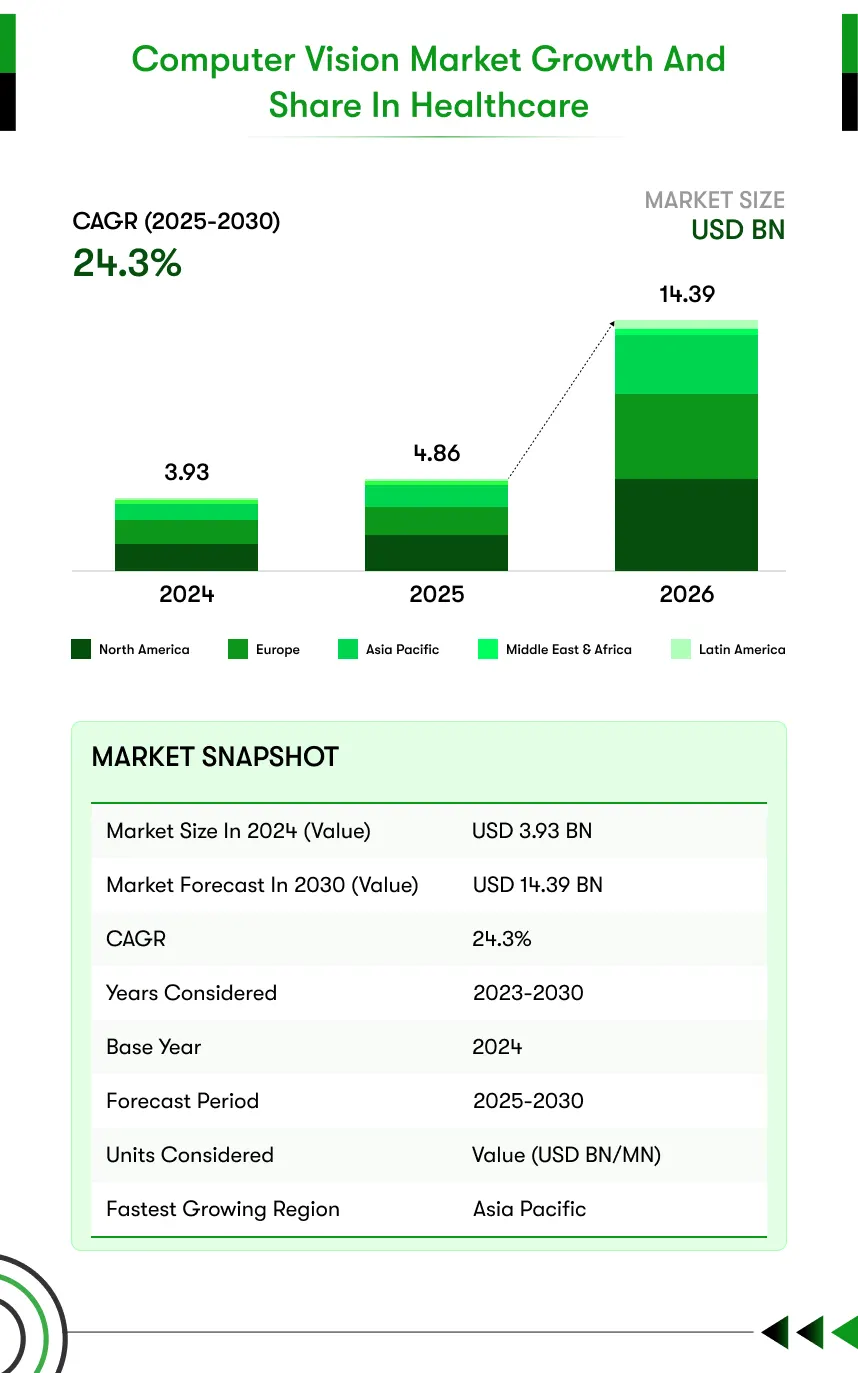 Computer vision market growth