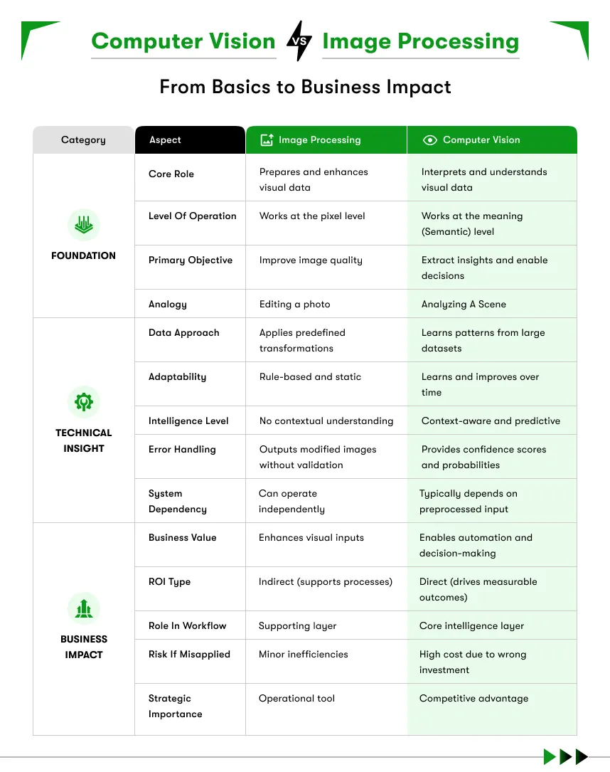 computer vision vs image processing