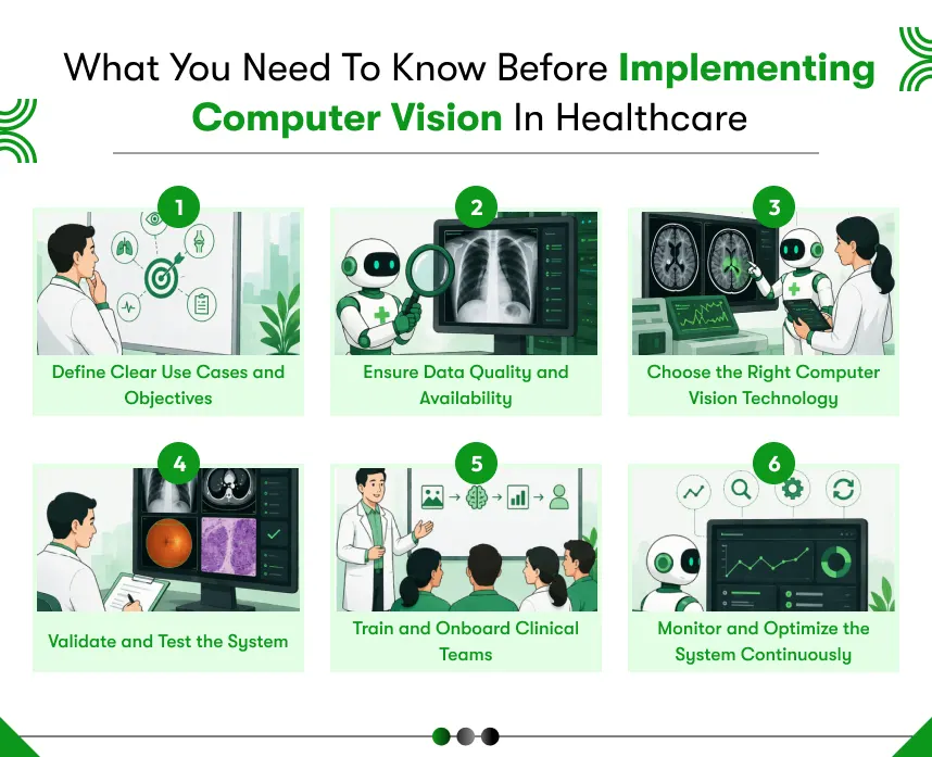 what you need to know before implementing computer vision in healthcare