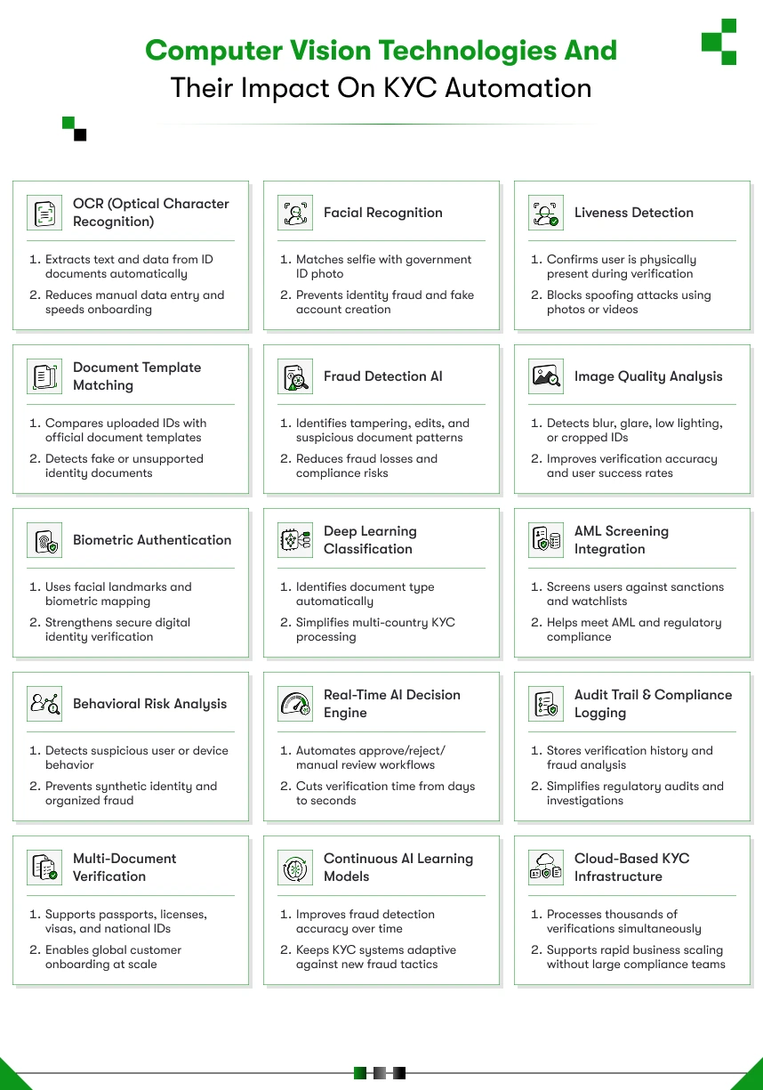 What are the key benefits of computer vision for KYC automation?