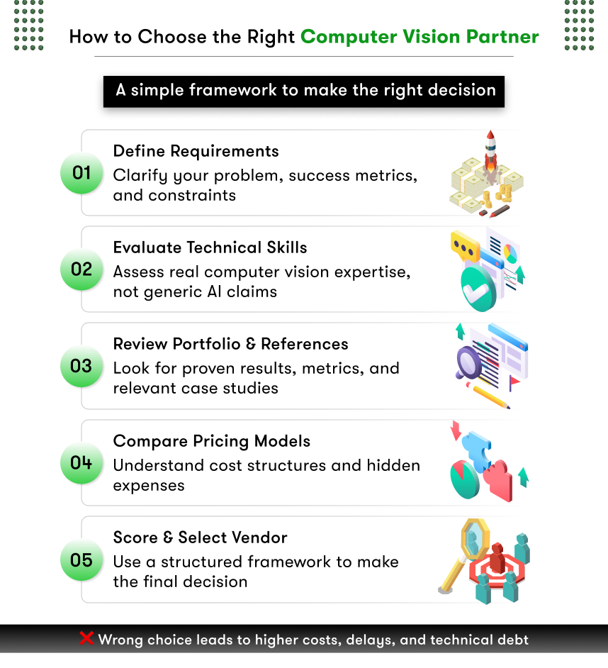 how to choose the right computer vision partner