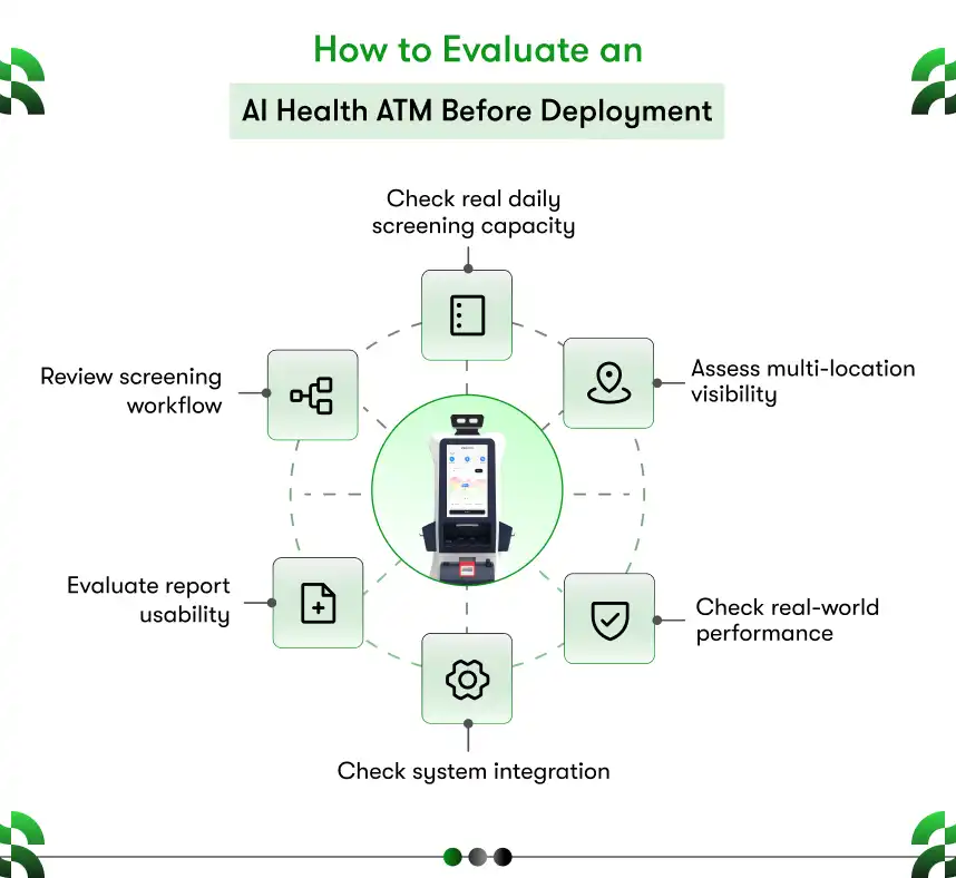 How to Evaluate an AI Health ATM Solution Before You Buy