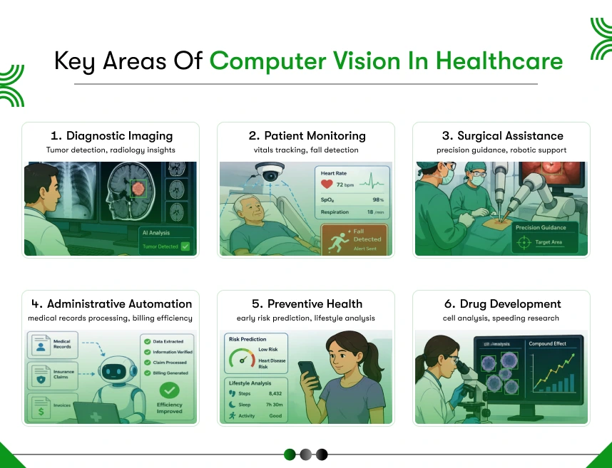 real world example of computer vision in healthcare