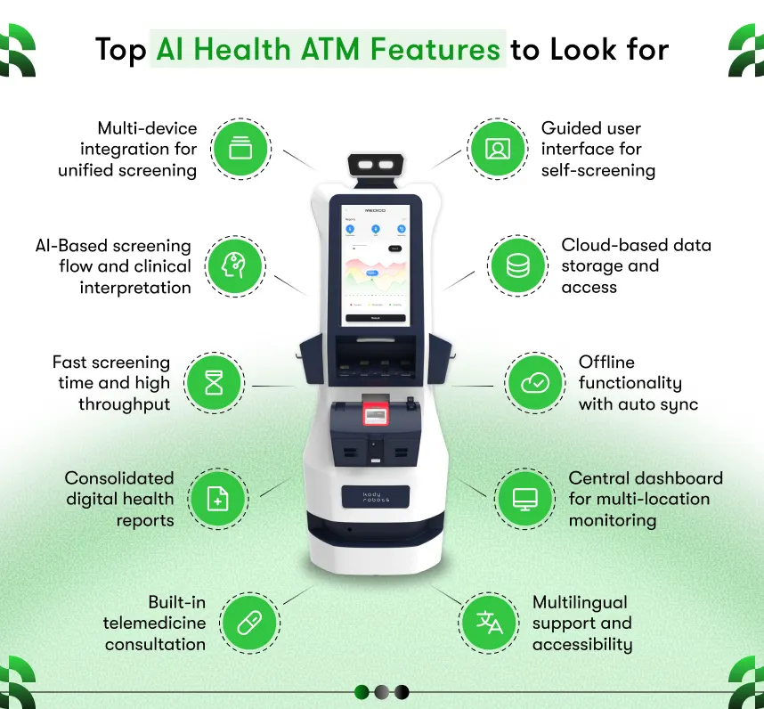 Top AI Health ATM Features to Look For in a Smart Health ATM Solution