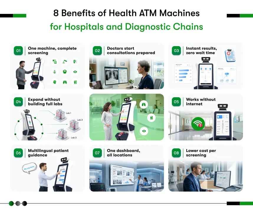 benefits of health atm for hospitals