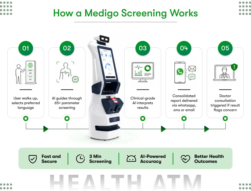 how health ATM kiosk for airports works