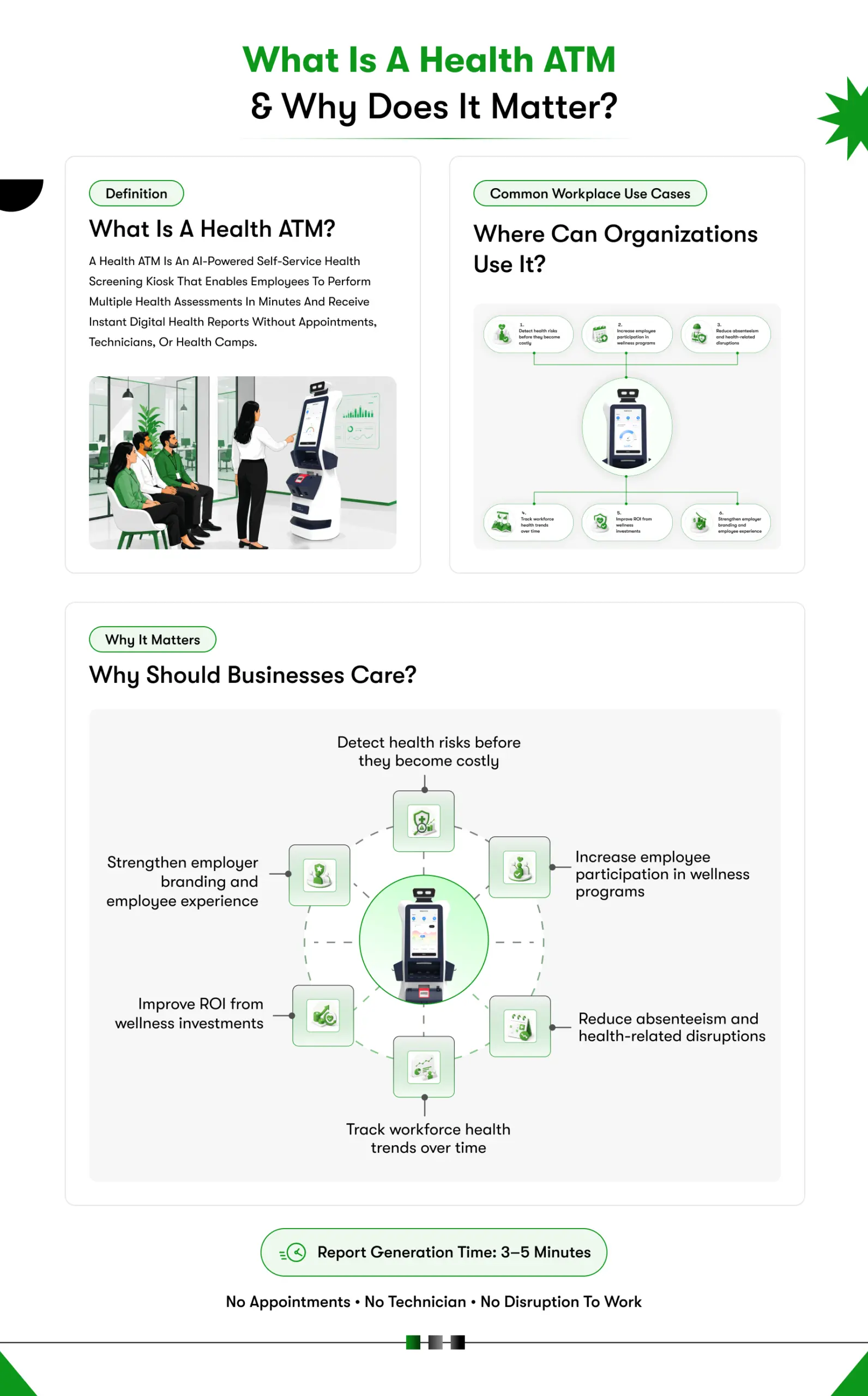 what is health atm? Full explanation