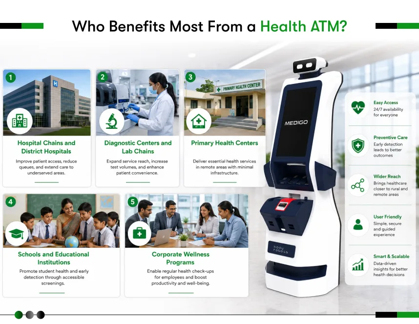 who benefits most from health atm?