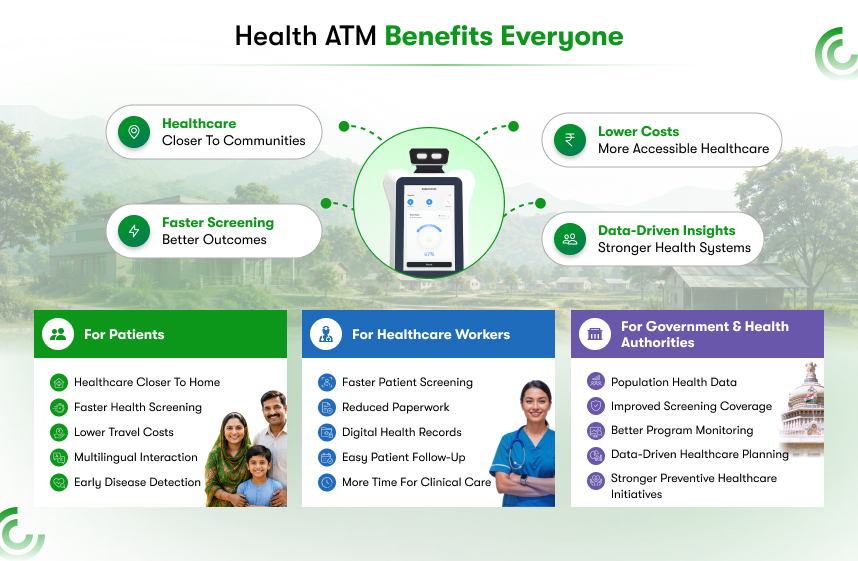 Health ATM Benefits for Rural Communities