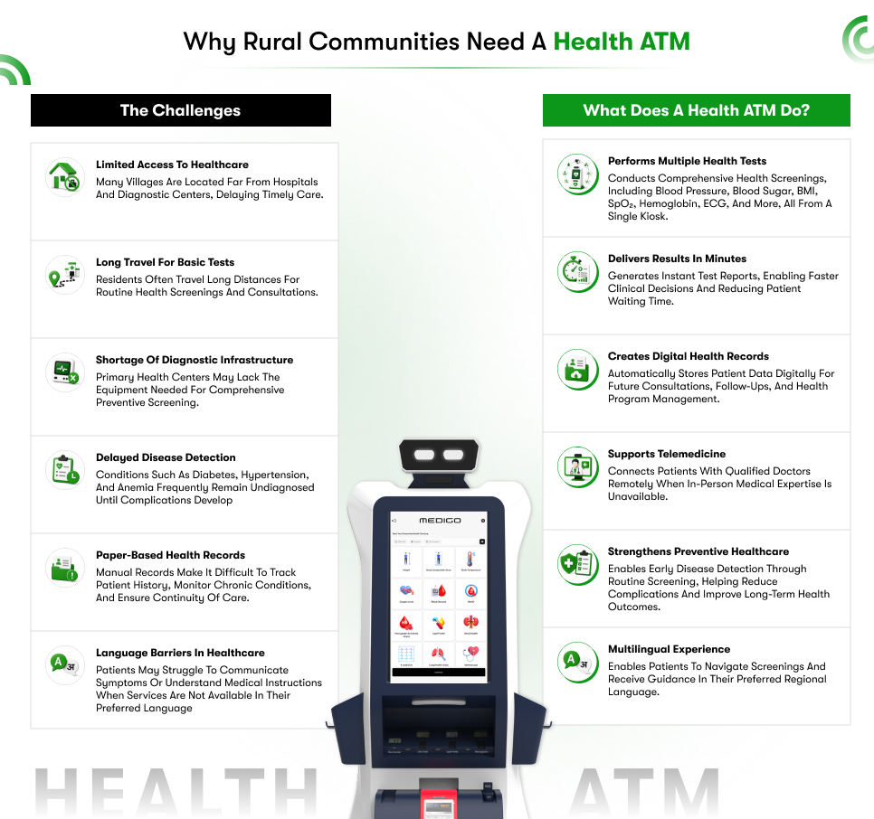 Health ATM for Rural India 