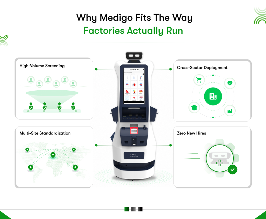 Health ATM for worker health monitoring 