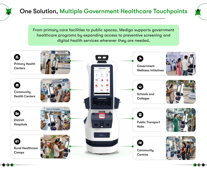 Health ATM in india