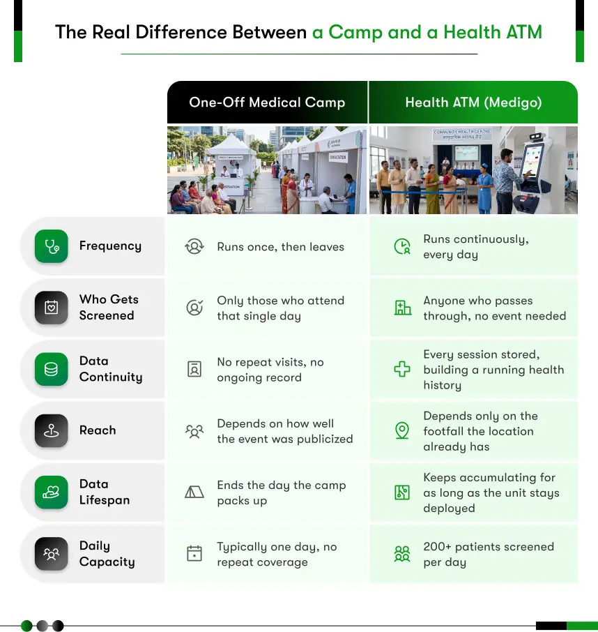 Health ATM in Public Places