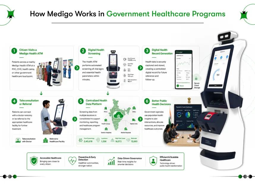 Healthcare automation for government healthcare programs